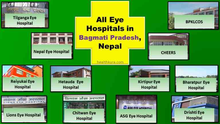 all-best-eye-hospitals-in-bagmati-pradesh-nepal