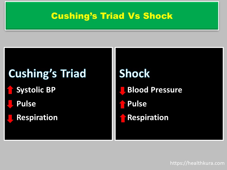 cushings-triad-vs-shock
