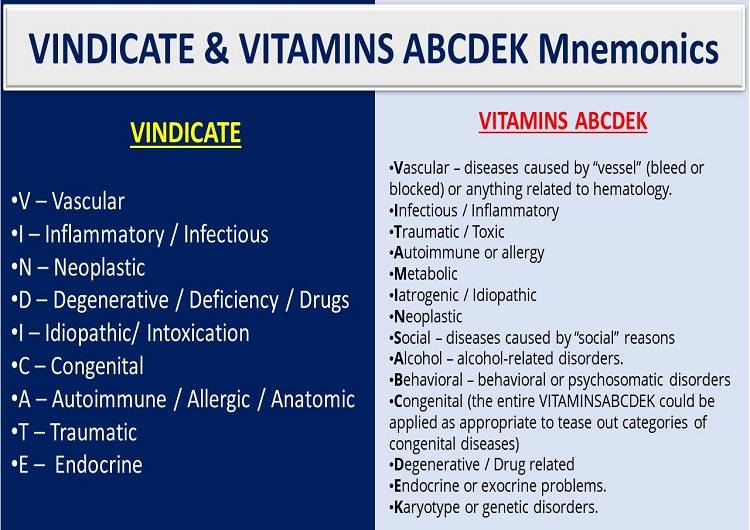 vindicate-vitamin-abcdek-mnemonic