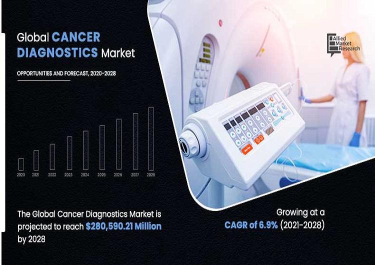 cancer-diagnostic-market-scenario