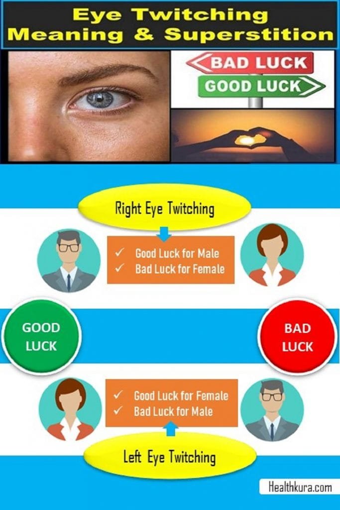 Right Left Eye Twitching Meaning For Female Male Superstition 2022 