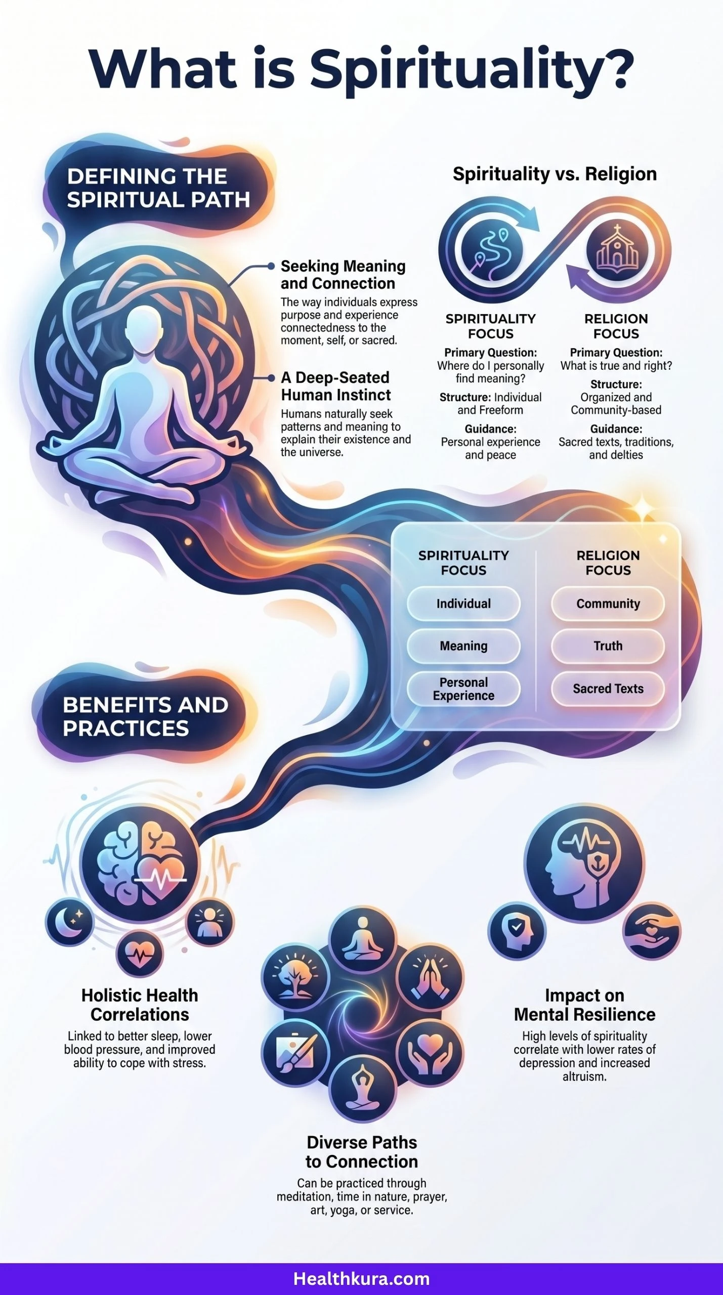 what is spirituality