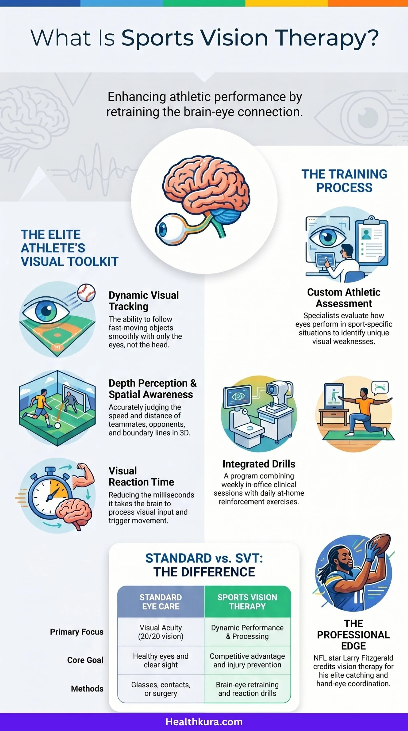 what is sports vision therapy or training